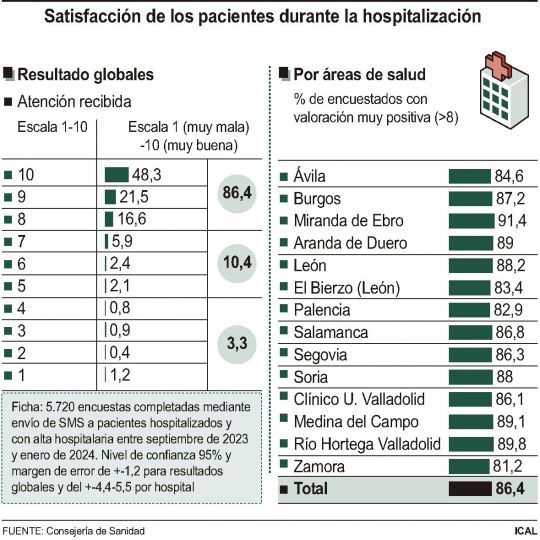 encuesta satisfaccion sacyl