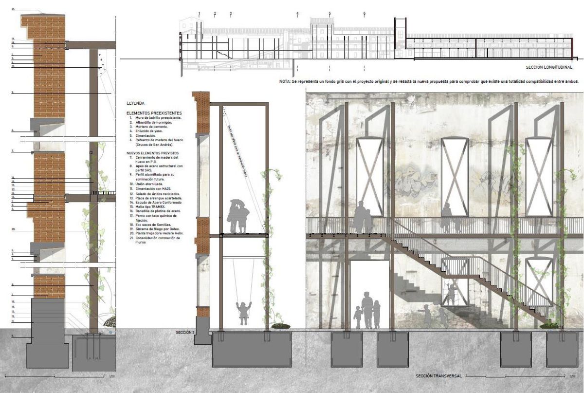 Proyecto de la nueva Azucarera