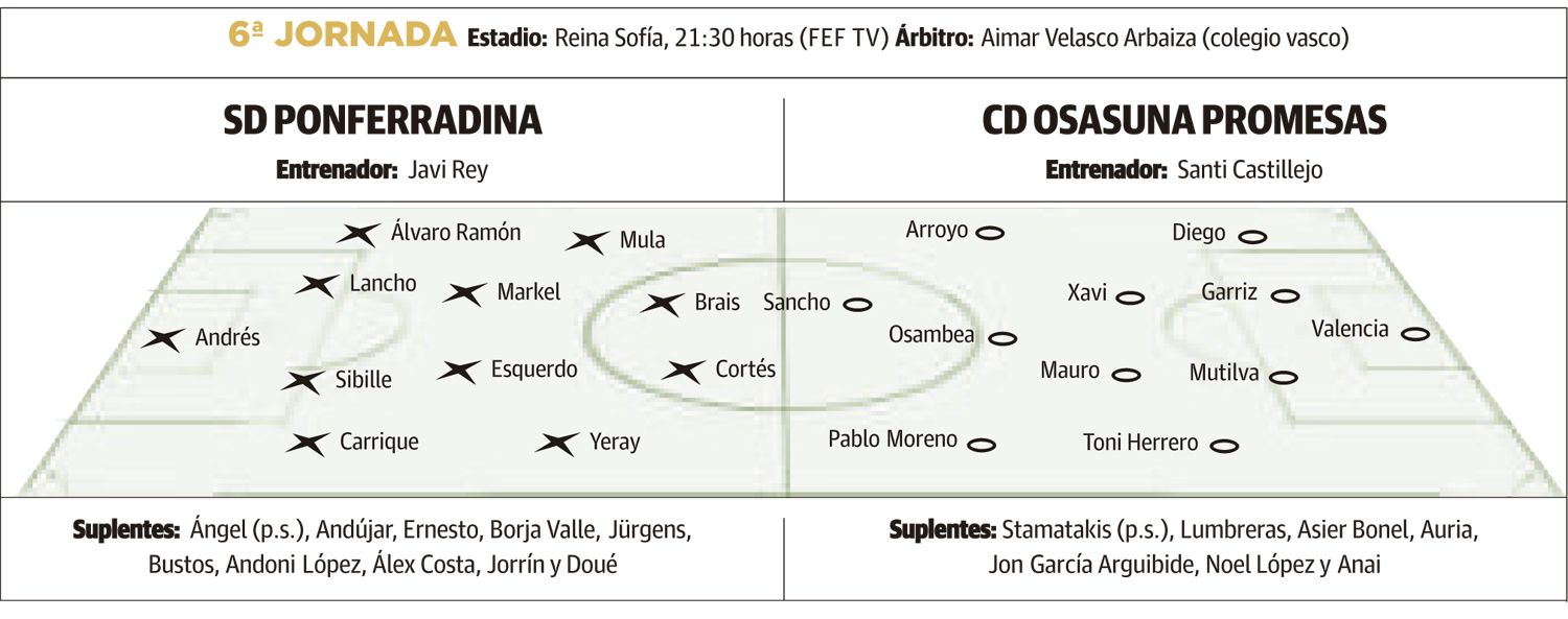 LNC 28 09 2024 Página 2 Ponferradina previa PRIMERA