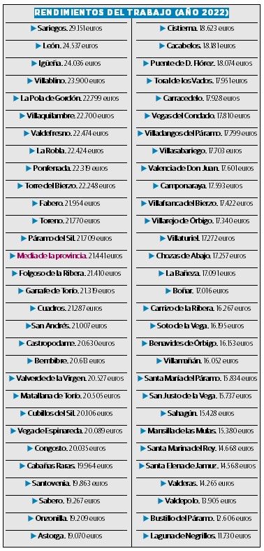 rendimiento trabajo