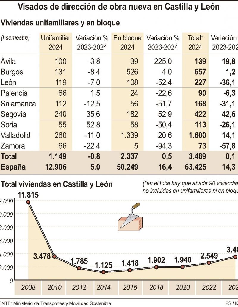 construccion viviendas