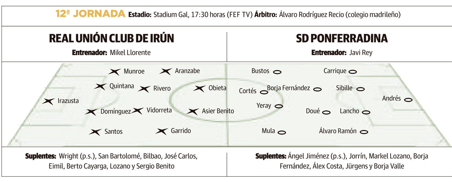 LNC 09 11 2024 Página 1 Ponferradina PRIMERA