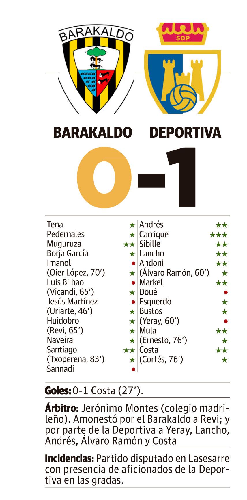 Ponfe Barakaldo