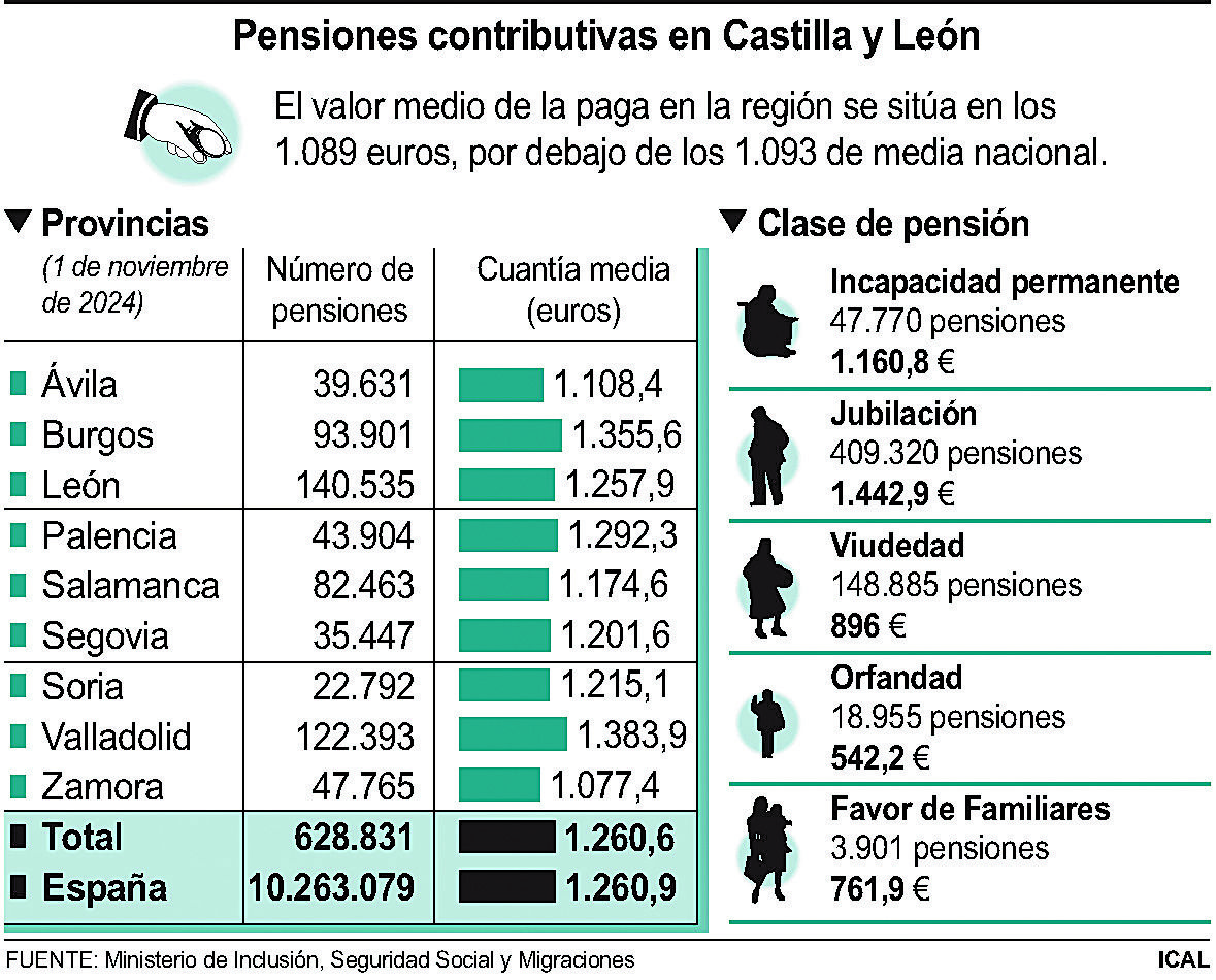 grafico pensiones