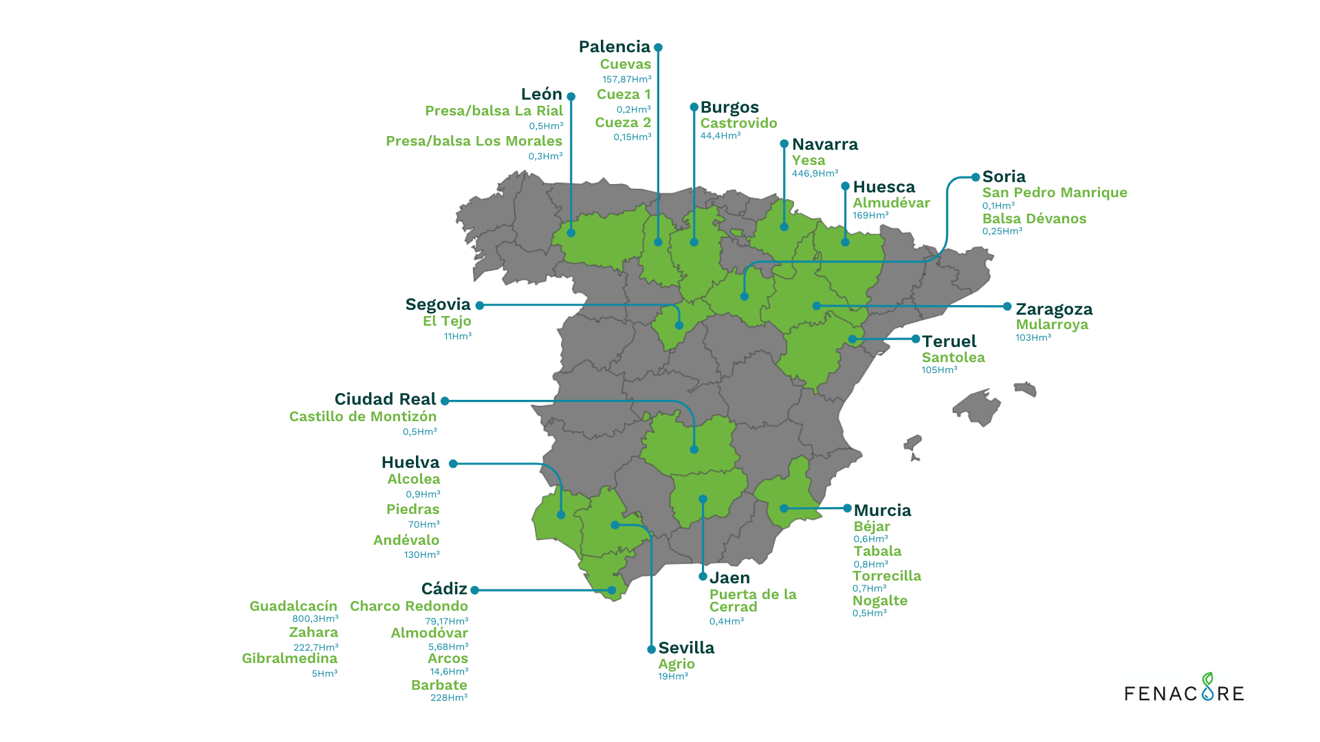 Mapa con las 27 presas aprobadas en planes hidrológicos que Fenacore reclama que se construyan. | FENACORE