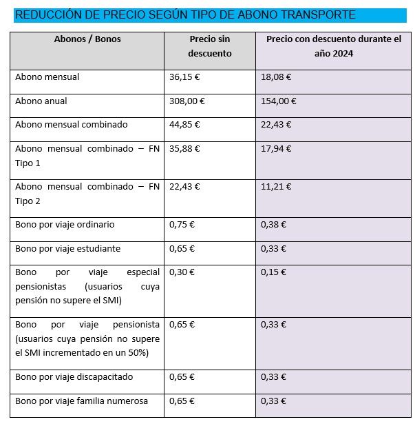 precios abono transporte leon