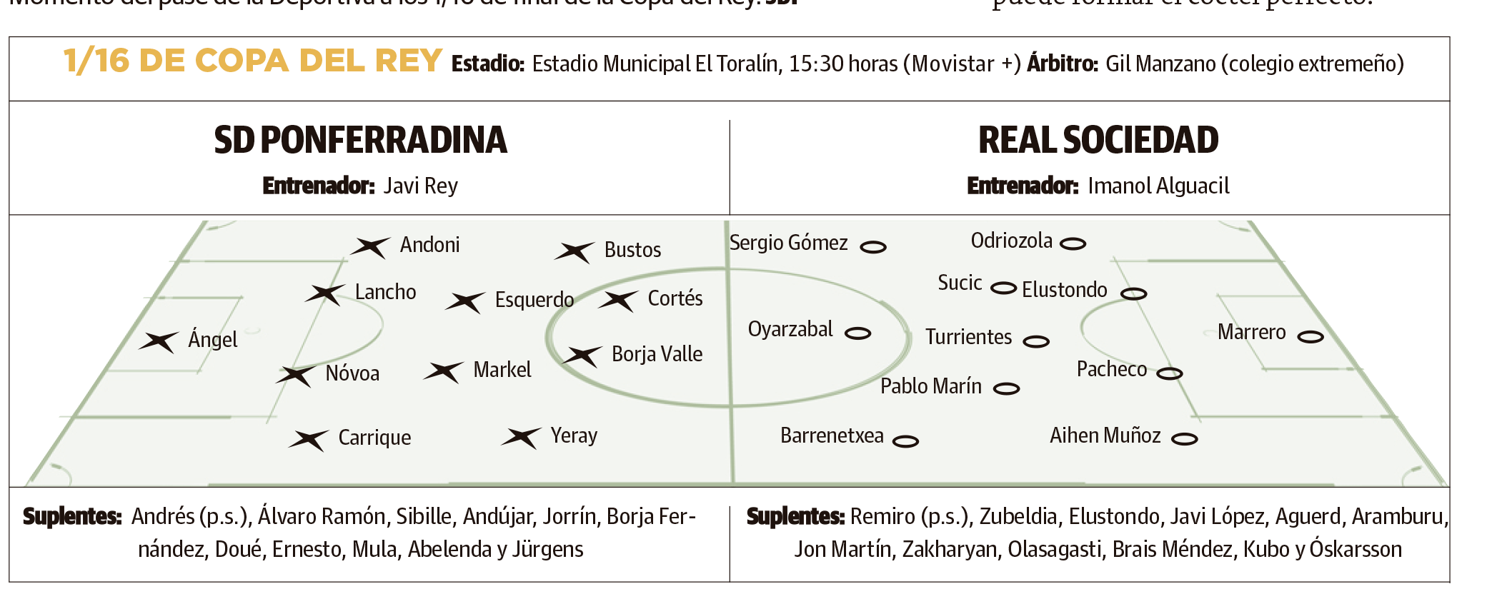 Previa Copa del Rey Ponfe Real