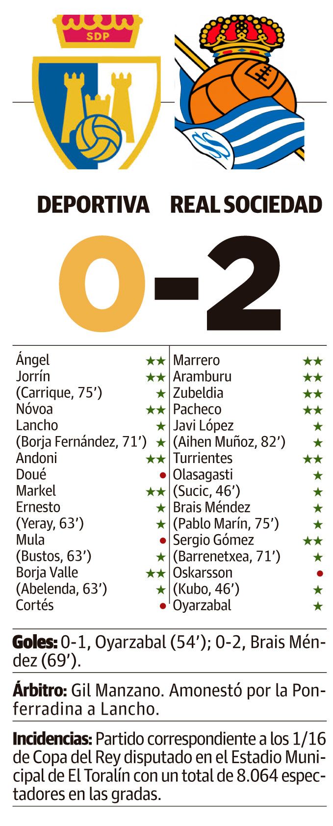 Ponfe Copa del Rey