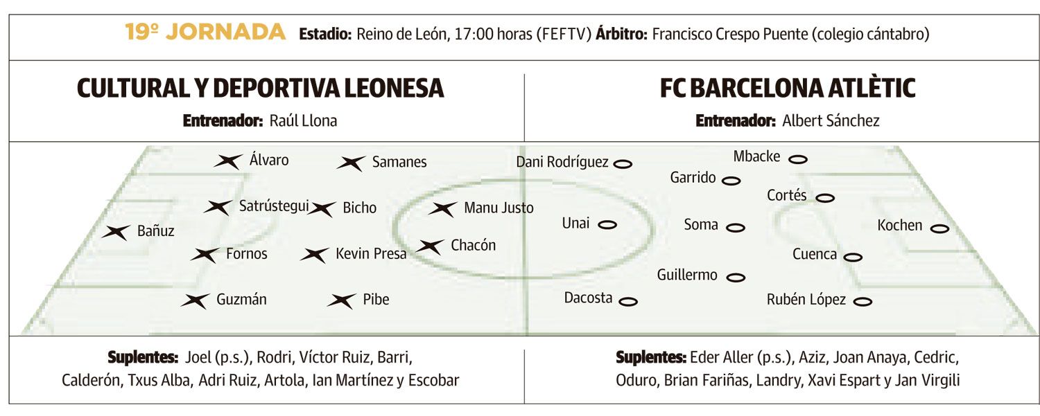 LNC 11 01 2025 Página 2 Previa Cultu Barsa B PRIMERA2