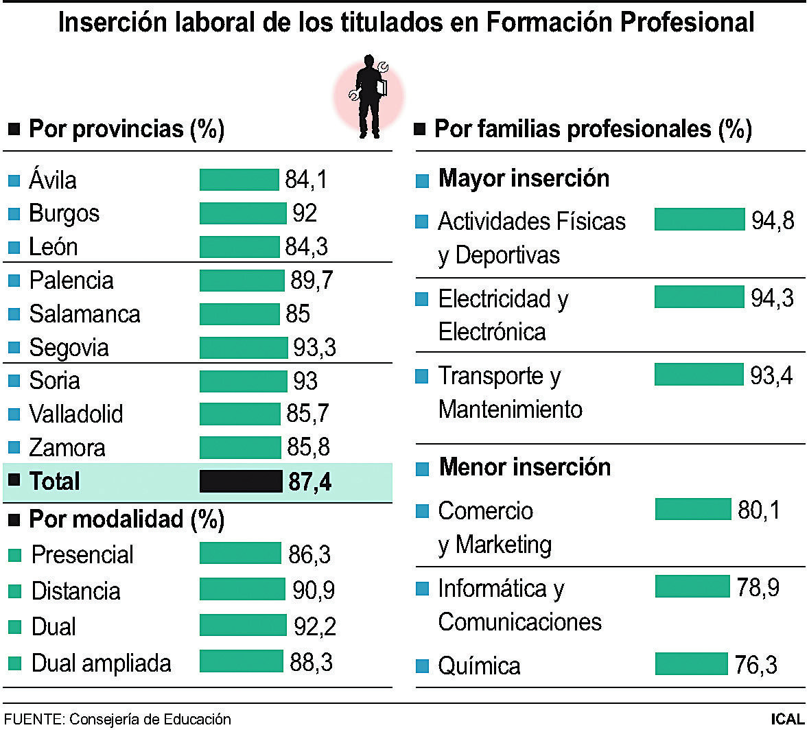 cifras fp