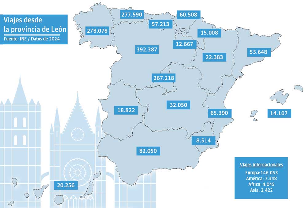 Gráfico con los viajes de los leoneses en 2024. | L.N.C.