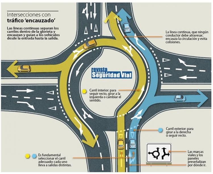 Diseño de las turbo rotondas que proponen UPL para algunas glorietas de la ciudad. 