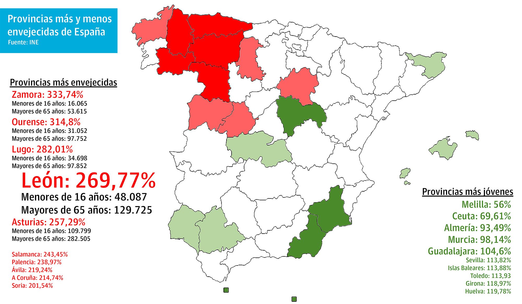 Gráficos con los datos de índice de envejecimiento. 