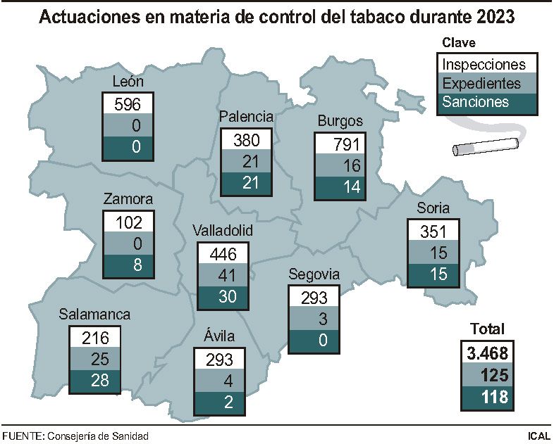 sanciones tabaquismo