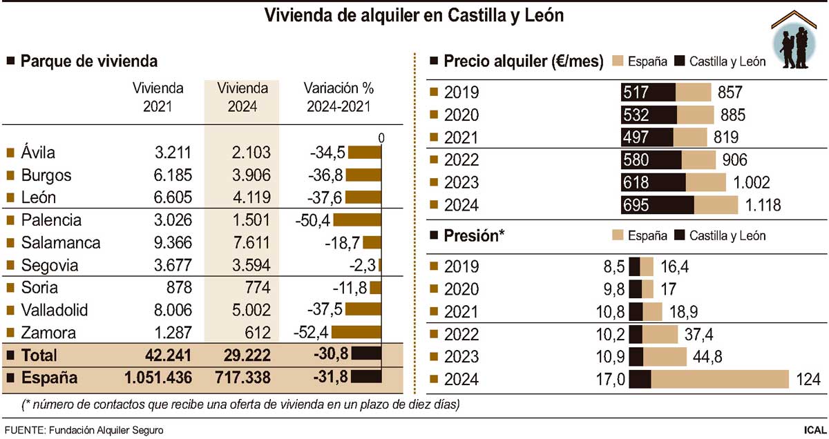 grafico vivienda alquiler